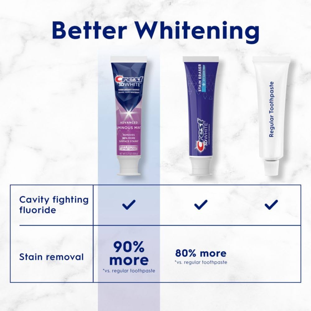Crest 3D White Advanced Toothpaste